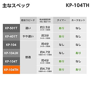 ぼゆ　9月11日ご購入希望 ゆたか | . 8月最終日 堀米ダンクおろしました❗️個人的には茶